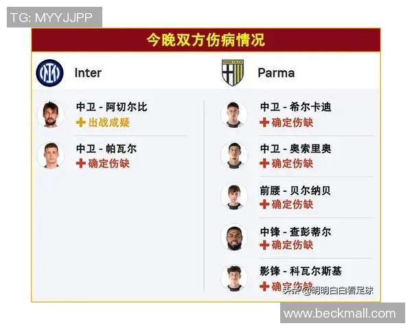 国际米兰与帕尔马比赛分析及比分预测推荐 国际米兰与帕尔马比赛分析及比分预测推荐